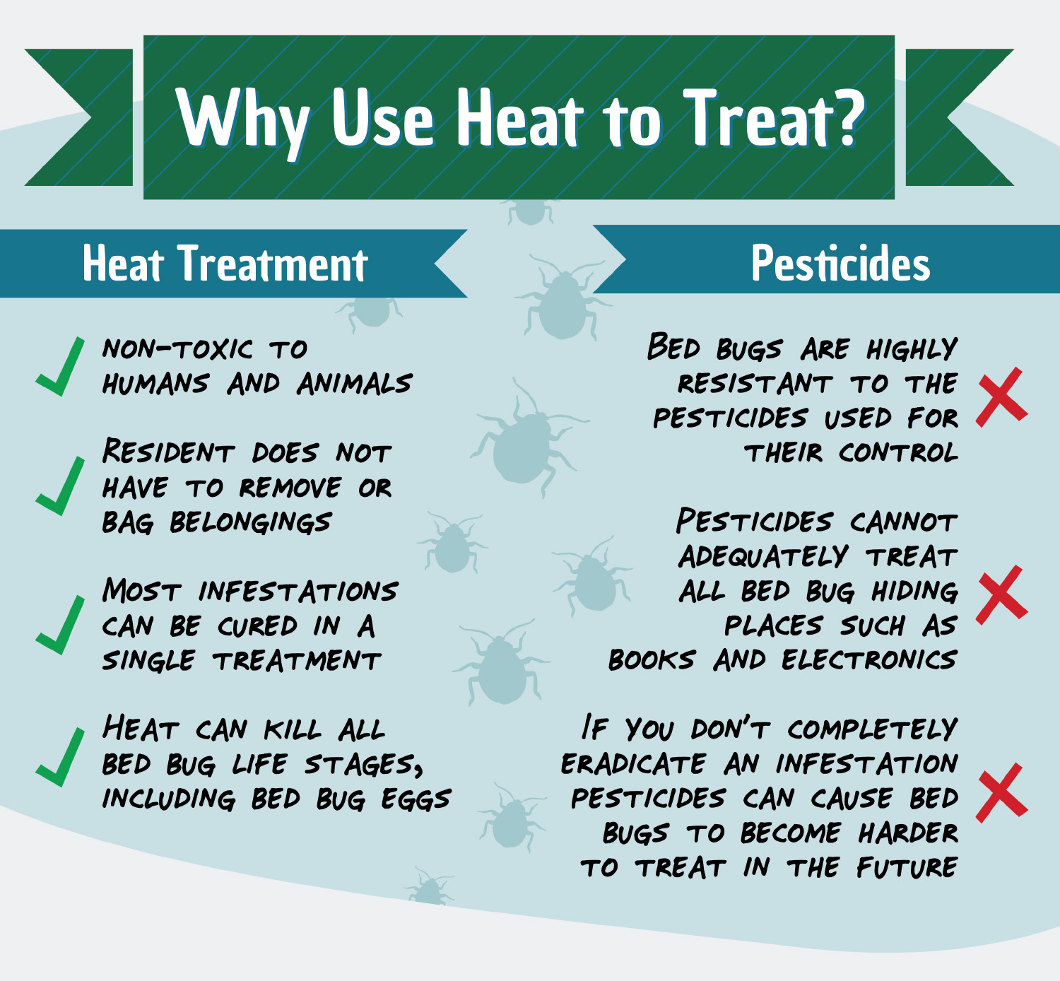 Bed Bug St. Louis in St. Louis, Missouri Offers Bed Bug Eradication Services Using Heat Treatment Bed Bug St. Louis in St. Louis, Missouri Offers Bed Bug Eradication Services Using Heat Treatment